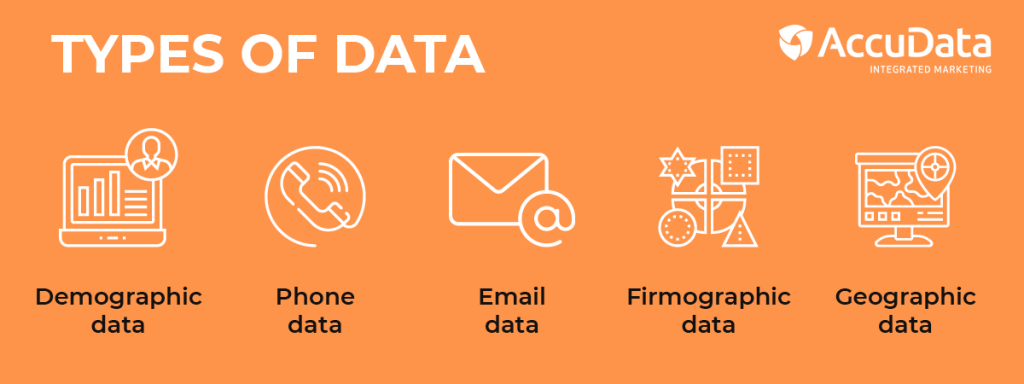How To Drive Better Marketing Results with a Data Append - AccuData ...