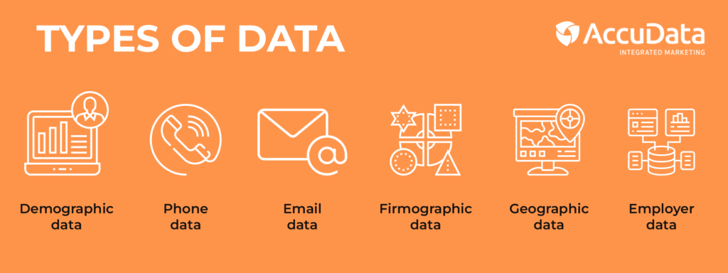 The types of data that can be appended include demographic, phone, email, firmographic, and geographic data.